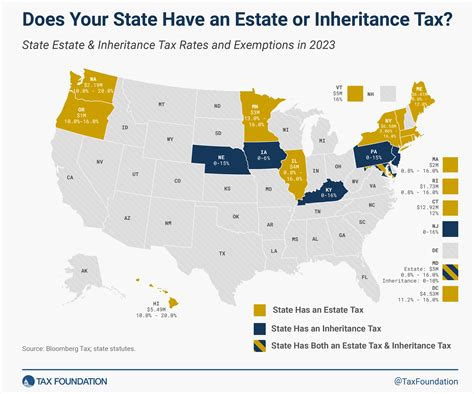 foreign property inheritance tax